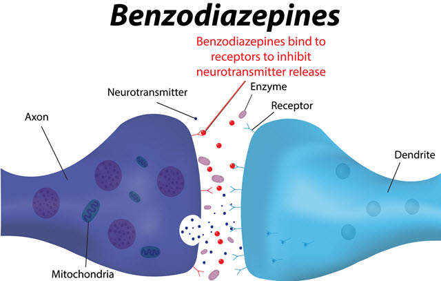 Benzodiazepines.