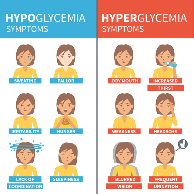 Diabetes Symptoms.