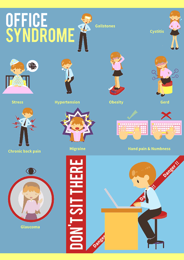Office Syndrome.