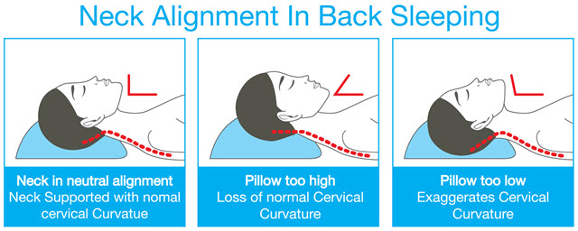 sleeping with neck pain