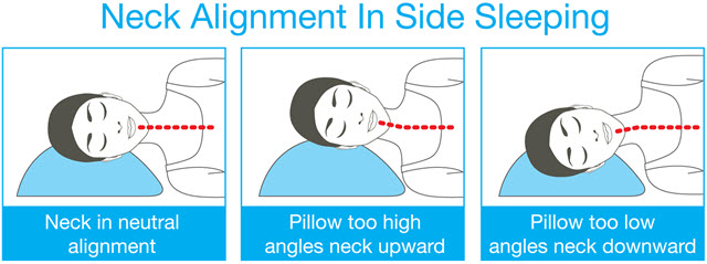 pillow for snoring and neck pain